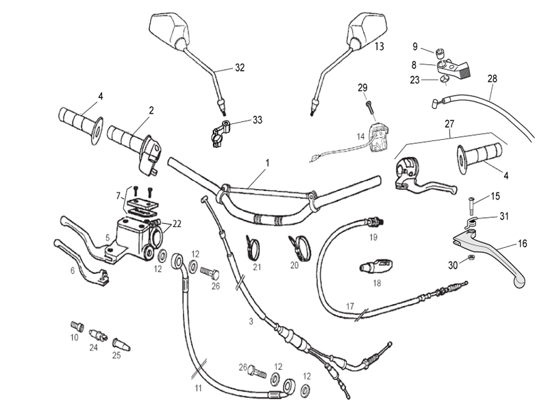 Handlebar - Controls