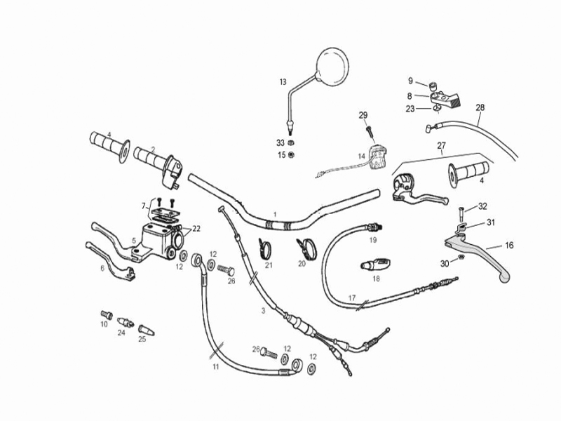 Handlebar - Controls