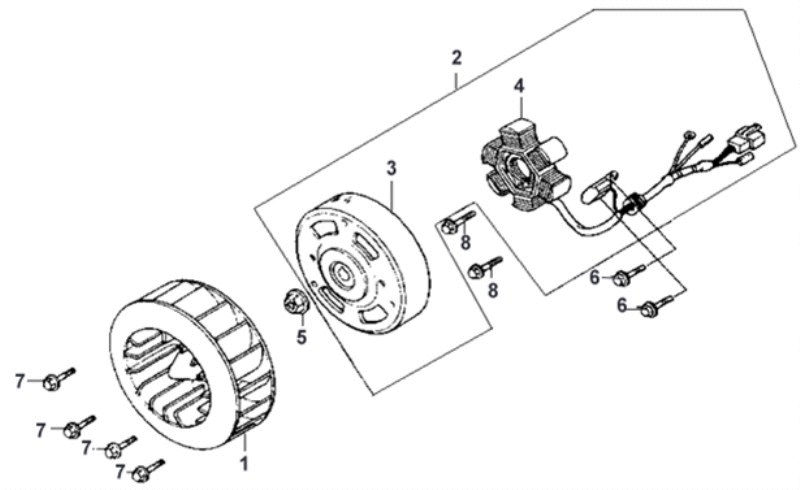 3.GENERATOR